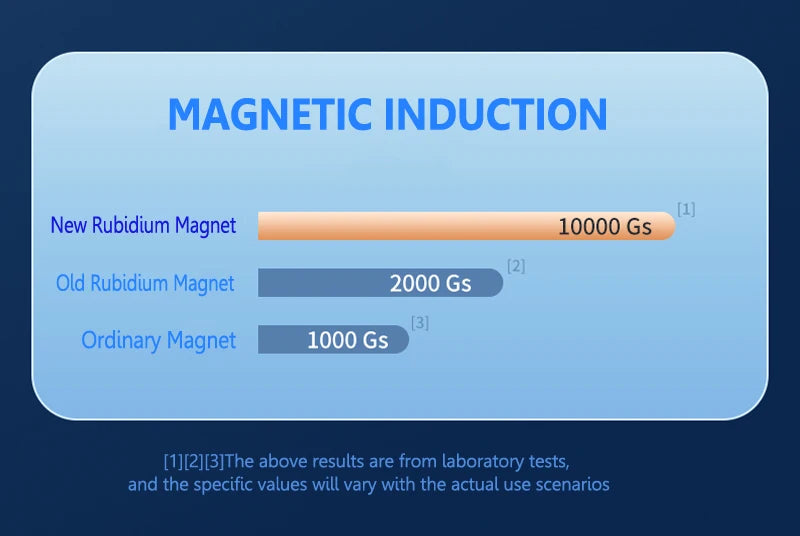 MagSafe Car Phone Mount - 360° Magnetic Air Vent Holder